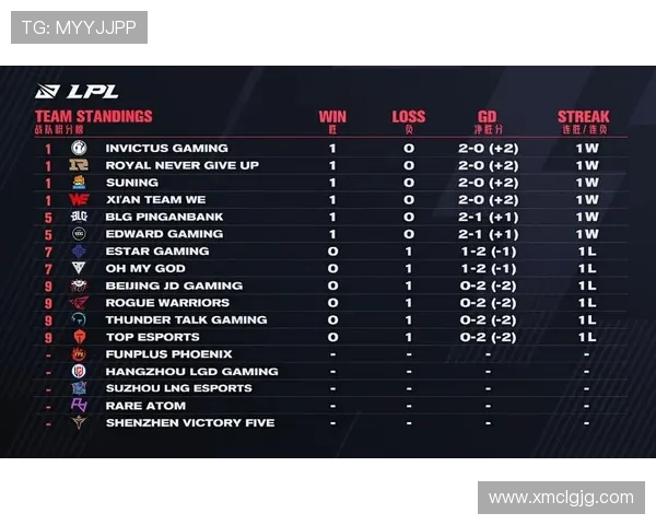 RNG在世界冠军杯中的状态表现分析与未来展望